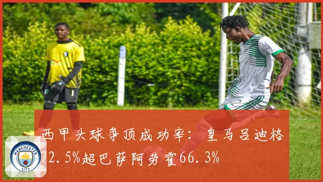 西甲头球争顶成功率:皇马吕迪格72.5%超巴萨阿劳霍66.3%
